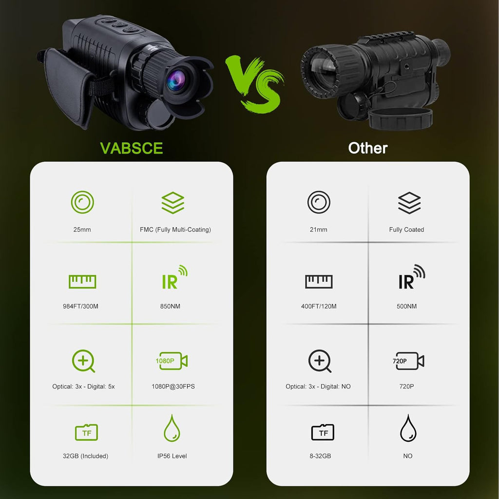 Digital Night Vision Monocular with 32 GB Micro SD Card Z1846