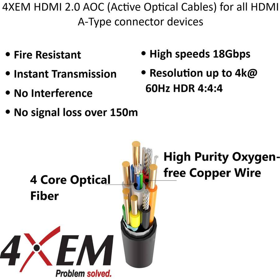 20m 66ft Active Optical Fiber HDMI 2.0 Cable Y45915