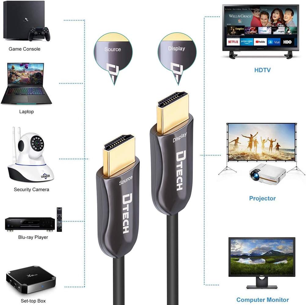 150 Feet Fiber Optic HDMI 2.0 Cable 4K 60Hz 18Gbps P347332