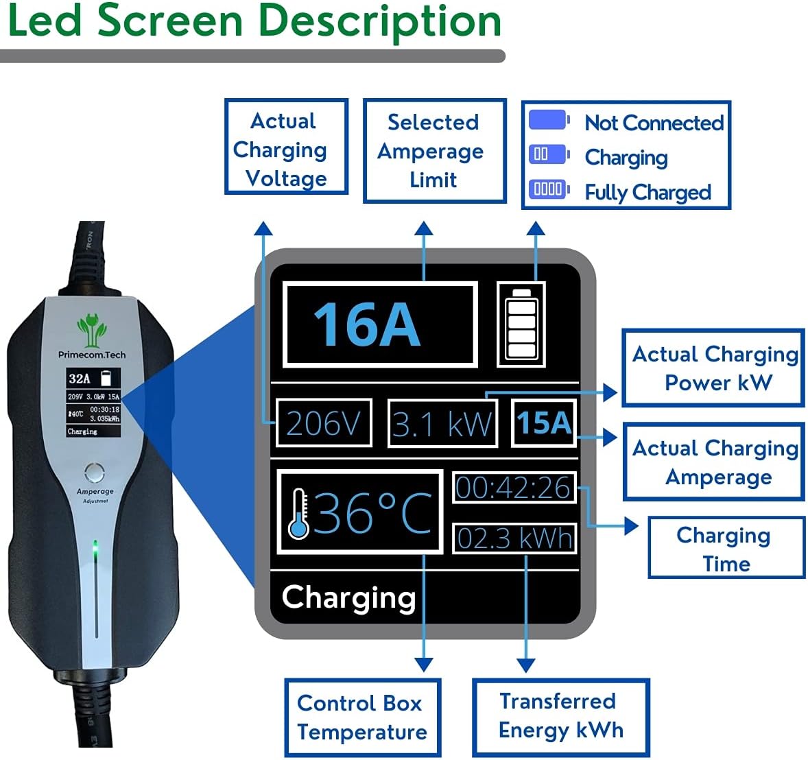Level 2 Electric Vehicle Charger with 50Ft Cable Y6758