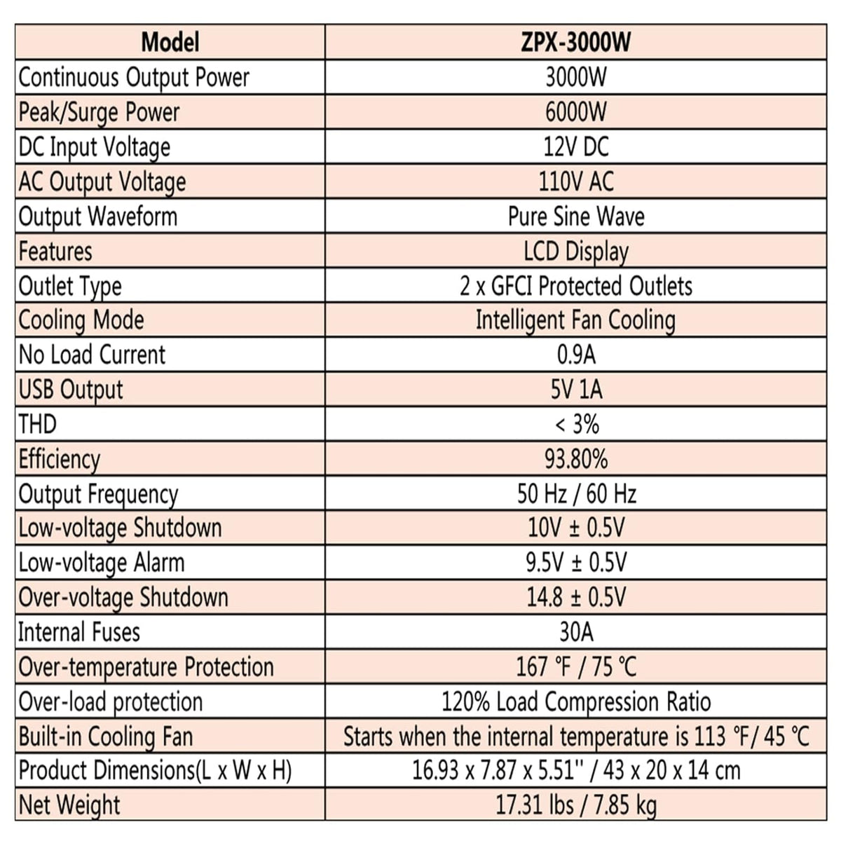 3000 Watt Pure Sine Wave Power Inverter, DC 12V to AC 110V, with LCD Display, 5V USB Port, AC Outlets (GFCI) T95654