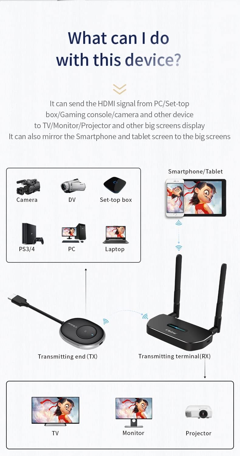 4K Wireless HDMI Transmitter and Receiver Kit D522
