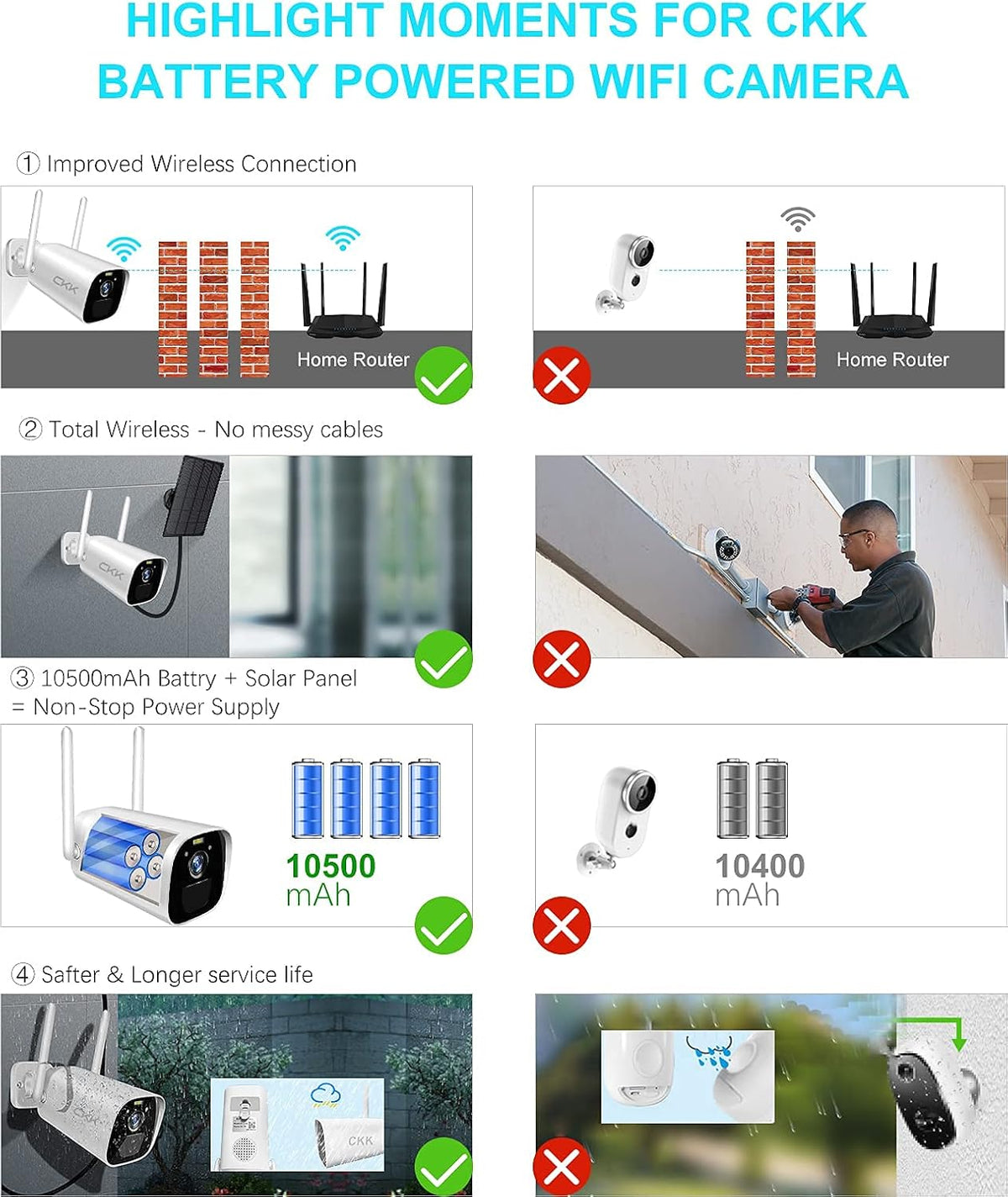 3MP Solar Powered Outdoor Security Camera with Rechargeable Battery I332200
