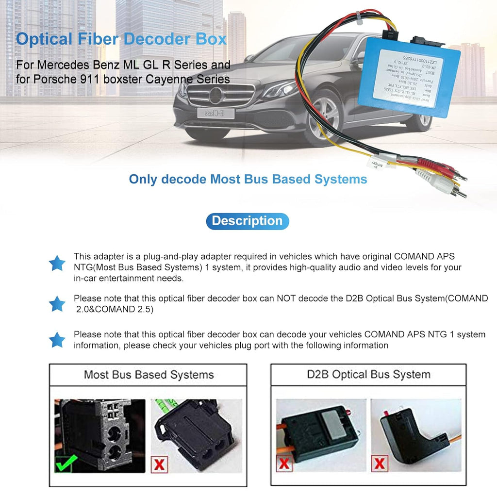 Optical Fiber Decoder Box for Car Stereo Radio L134265