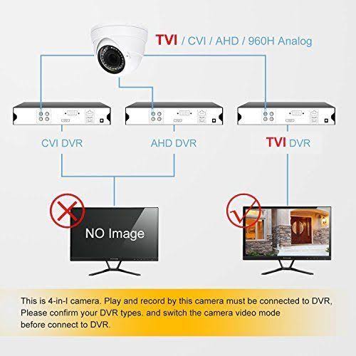 Analog CCTV Dome Camera HD 1080p 4-in-1 2.8mm-12mm Varifocal Lens Z21562