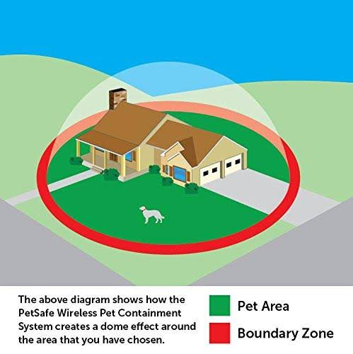 Wireless Pet Containment System Q978