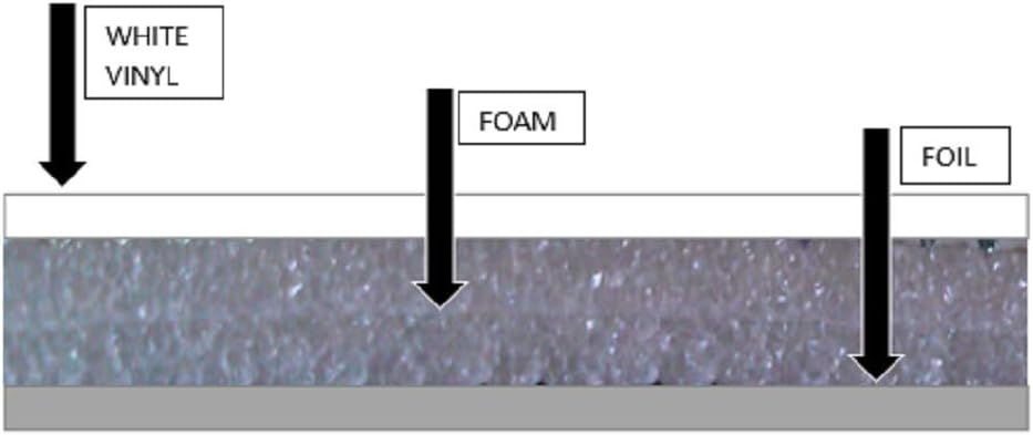 White 1 Car Garage Door Insulation Foam Kit A764