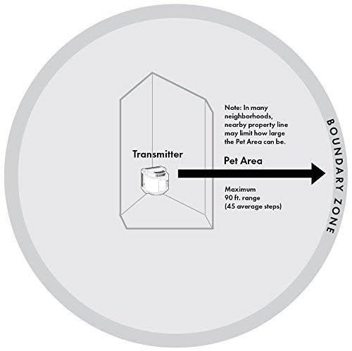 Wireless Pet Containment System Q978