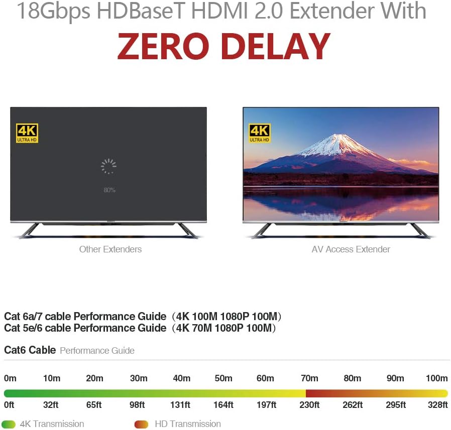 HDMI 2.0 HDBaseT HDMI Extender Over Single Cat5e/6a/Cat7 Ethernet 4K@60Hz 130ft, 1080P@120Hz 230ft, PoE IR RS232 HDCP2.2, HDR, CEC, EDID D4488