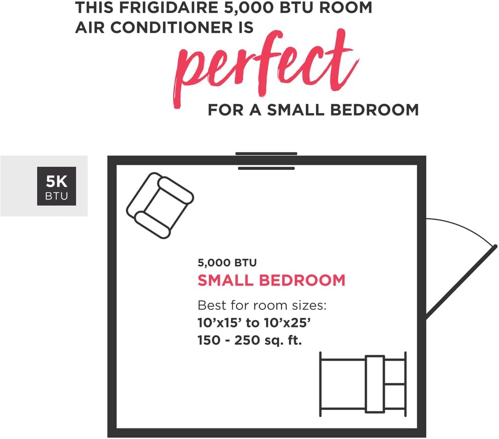 White Window-Mounted Air Conditioner, 5,000 BTU C643640
