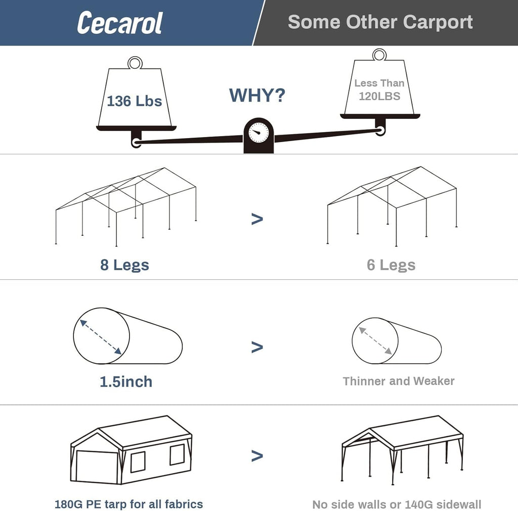 Enclosed Car Canopy 10x20*9.38ft with 4 Windows, 180g PE Cover, Detachable Walls & Doors U89766