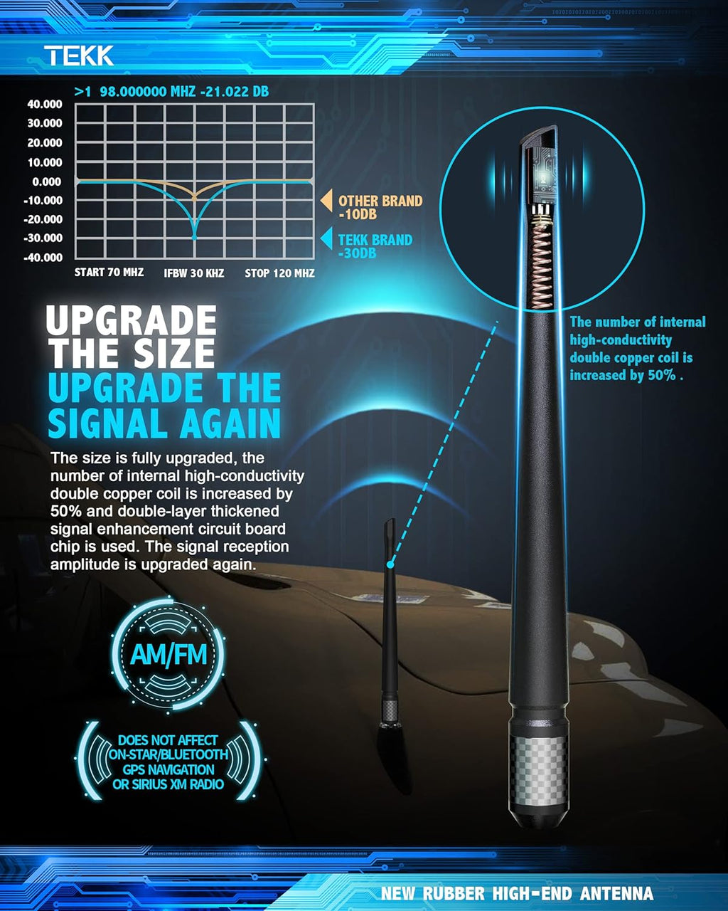 Carbon Fiber Stubby Antenna 7.9 Inches Flexible Rubber I7196