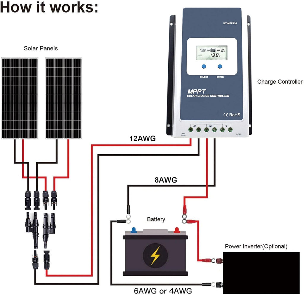 400 Watt Black Mono Solar Panel Z806984