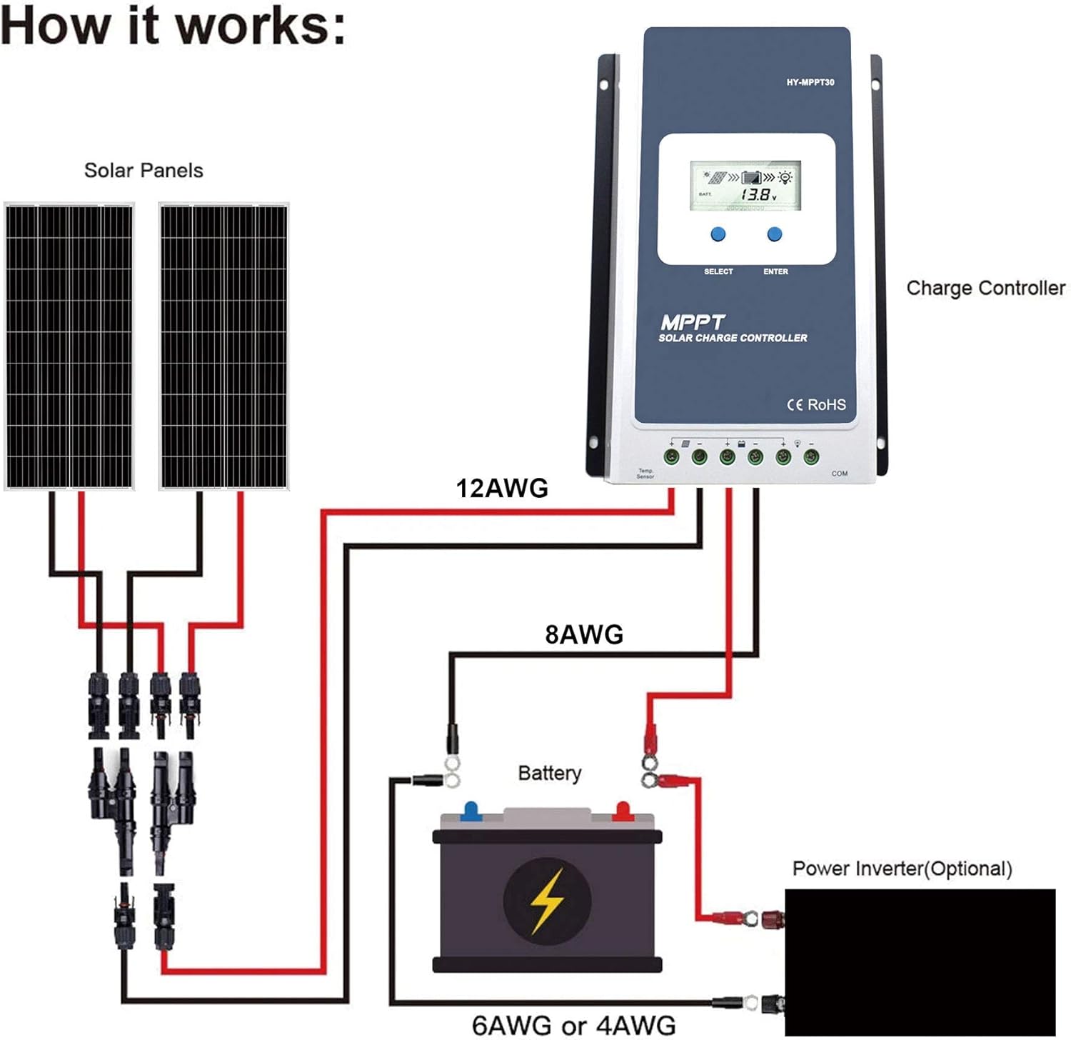 400 Watt Black Mono Solar Panel Z806984