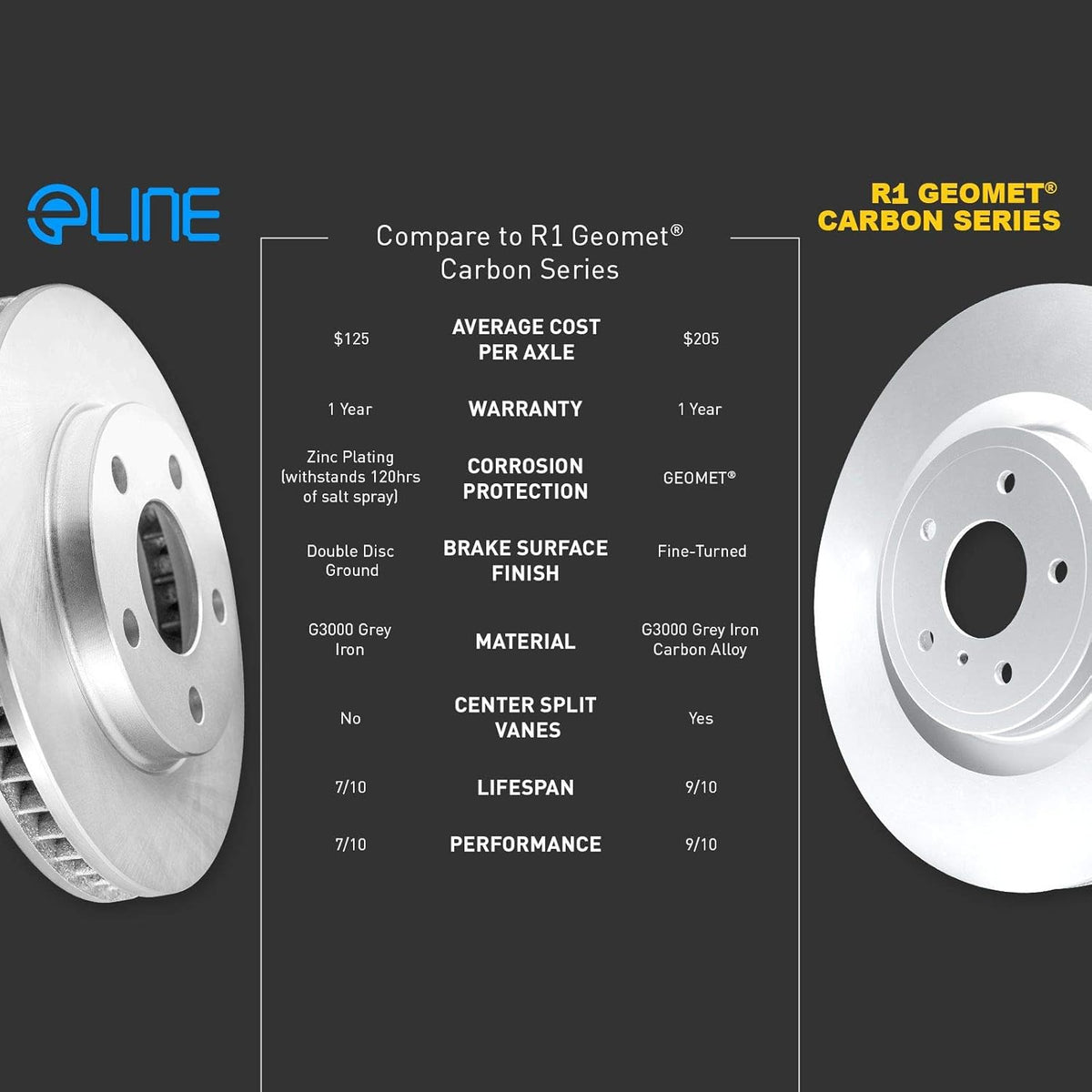 R1 Concepts eLine Replacement Brake Rotors Kit & Semi-Met Brake Pads I9987