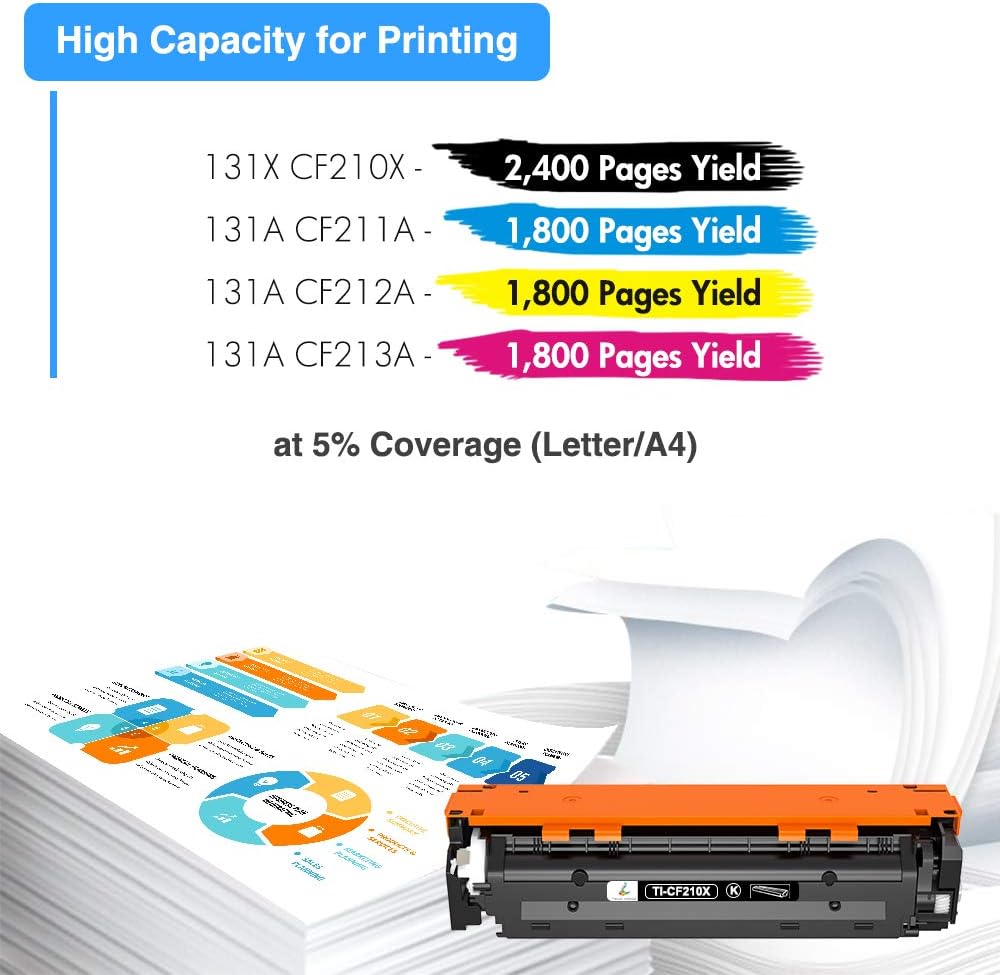 Black Cyan Yellow Magenta 5-Pack Toner Cartridge K106