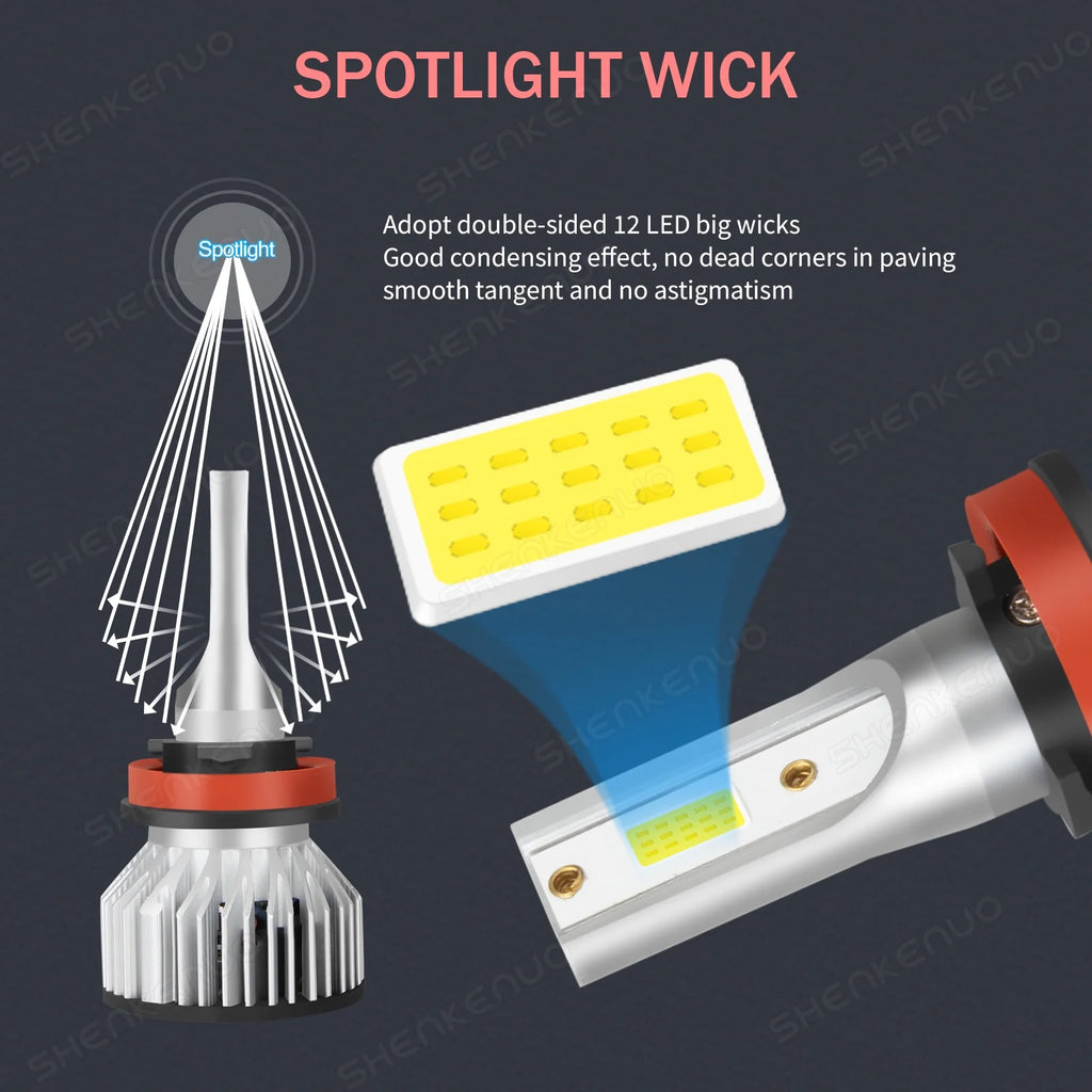 LED Headlight Bulbs Kit High Low Beam Fog Light F22407
