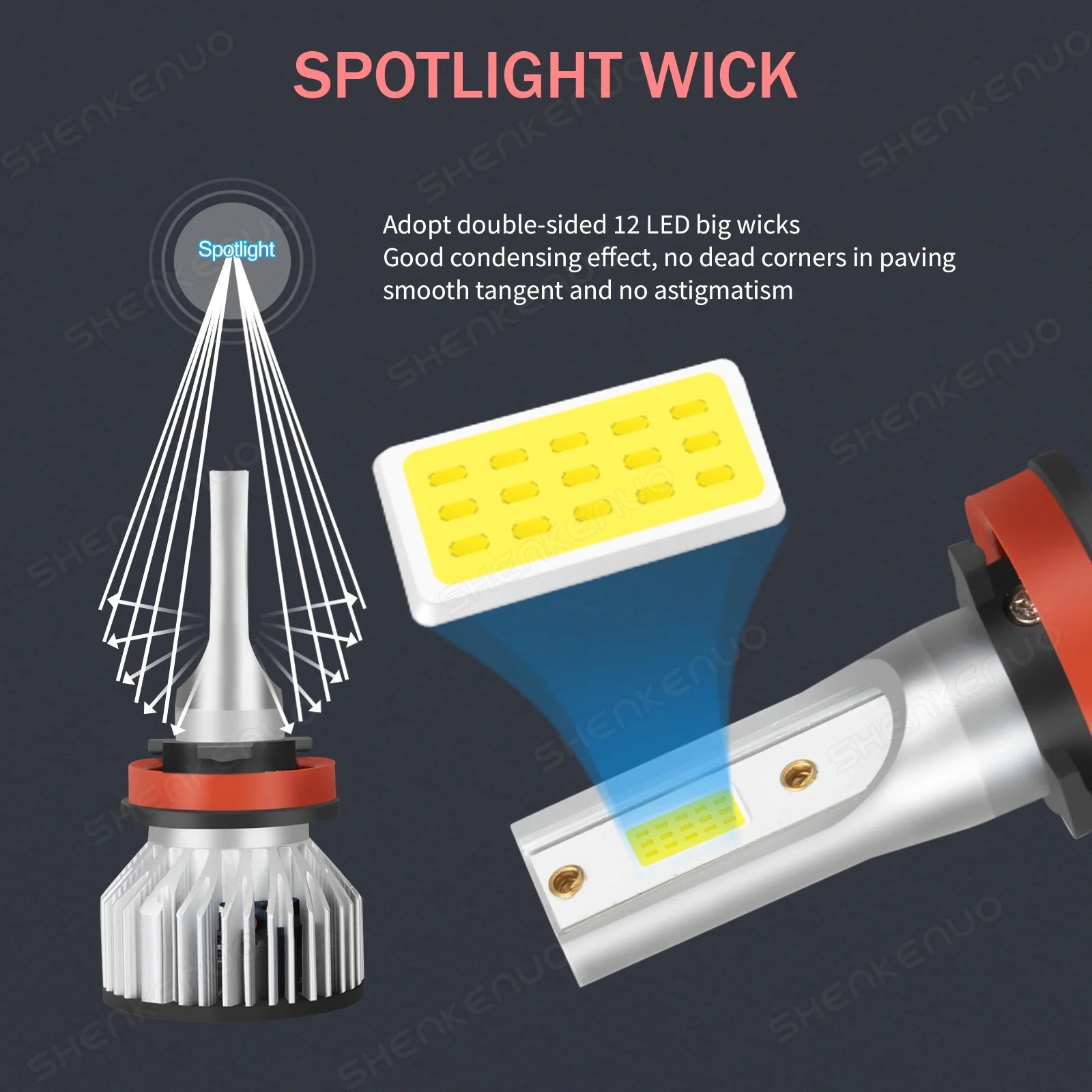 LED Headlight Bulbs Kit High Low Beam Fog Light F22407