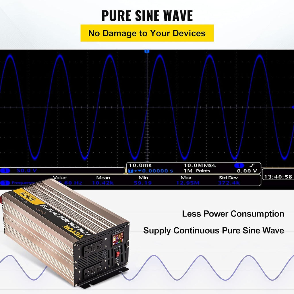 3000 Watt Pure Sine Wave Power Inverter, DC 12V to AC 110V, with LCD Display, 5V USB Port, AC Outlets (GFCI) T95654